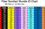 864 Fiber Count Chart